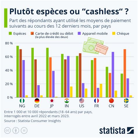 paiement en plus de temps.